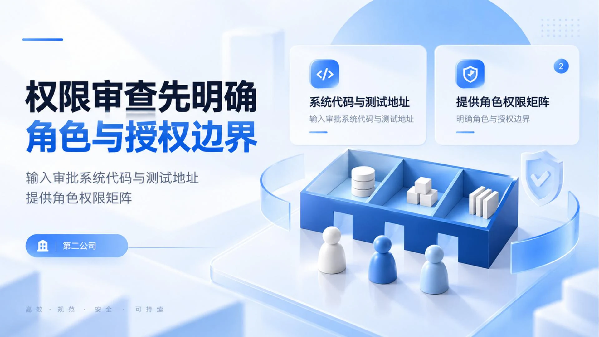 审批后台权限审查，发现并修复越权操作 · 业务场景与输入